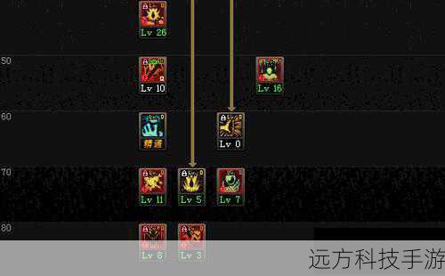 在加点时,确保核心输出技能满级的同时,分配一定点数给恢复和防御技能,魔力恢复和魔力护盾可以有效提高续航能力,减少因为能量耗尽或受到大量伤害而中断输出的情况。