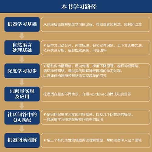 深度评测问答
