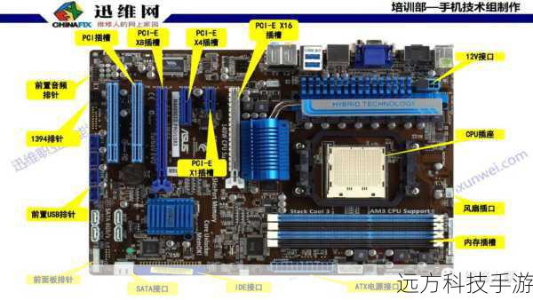第三步:拆解主板及组件