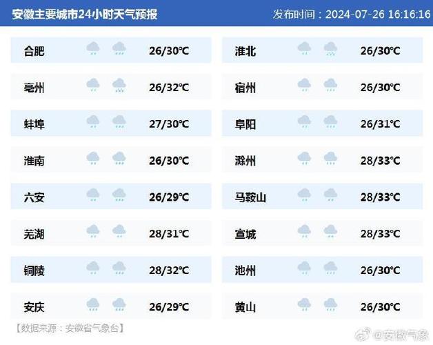 1、Cydia Weather - 提供了简洁美观的天气显示界面,支持多个城市预报。
