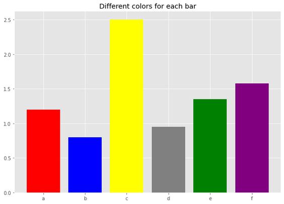 2、StatusBarColor - 允许你自定义状态栏颜色,为你的设备增添个性。