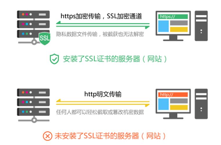 验证源:确保添加的源来自可信赖的开发者或已知安全的网站。