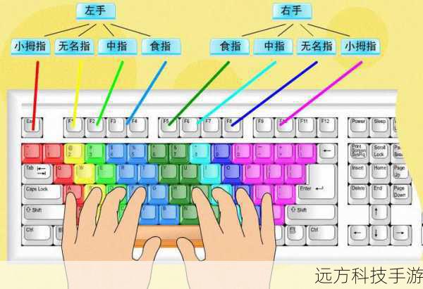 步骤四:个性化输入法