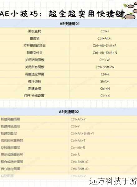 步骤七:自定义快捷键