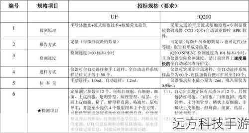 详细参数解析