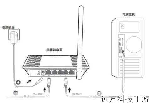 连接方式:有线
