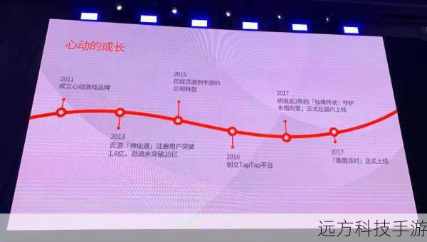问题 2:如何确保中国游戏开发者在合作中能够获得足够的成长和提升?