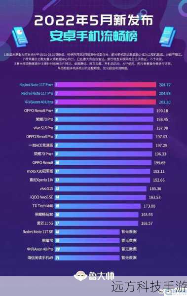 性能表现:流畅运行,满足日常所需