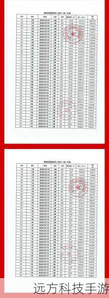 问题 2:多项目并行会不会影响新作的开发质量?