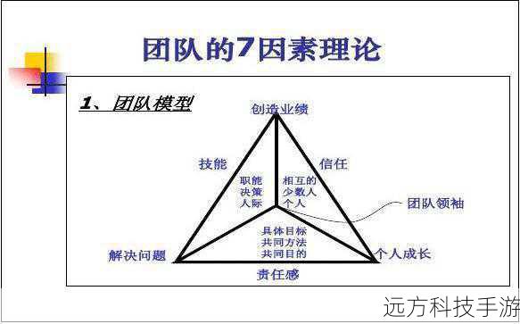 2. 队伍构建