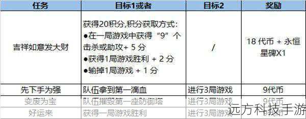 3. 进行任务