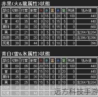Q2:在熔火之心初期应该优先清理哪些怪物?