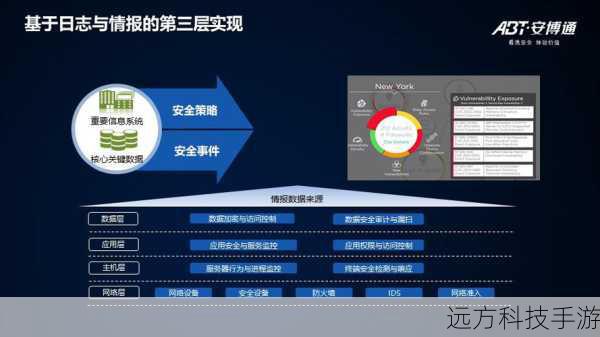 1、安全性高:系统采用了多层次的安全防护机制,确保网站数据的安全性和用户隐私的保护。