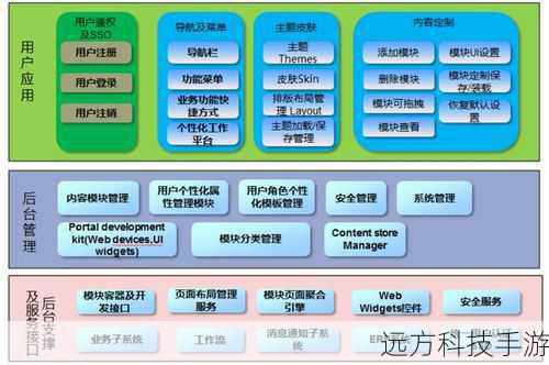 5、模块化架构:采用模块化设计,使得系统结构清晰,易于扩展和维护。