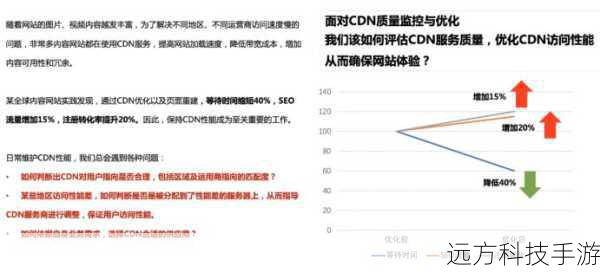 2、性能优化:随着网站内容的增加,如何保持良好的加载速度和用户体验,是持续维护中的一大挑战。