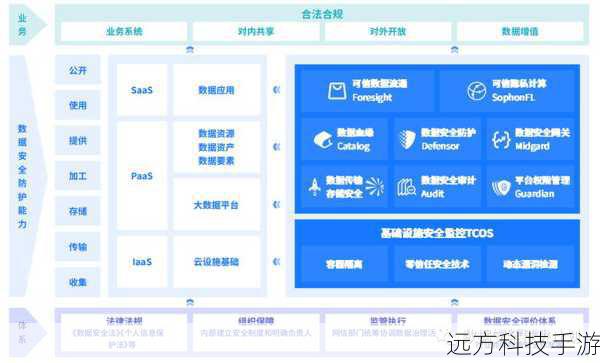 3、数据安全:面对日益复杂的网络环境,确保网站数据安全,防止黑客攻击和数据泄露,是长期的任务。