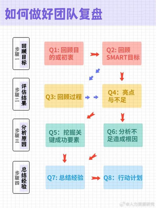 1.复盘分析