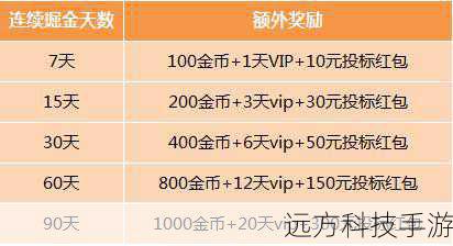 5、特殊活动参与资格:有机会参加限定活动,获得额外奖励。
