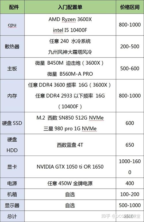 硬件配置:稳定且够用