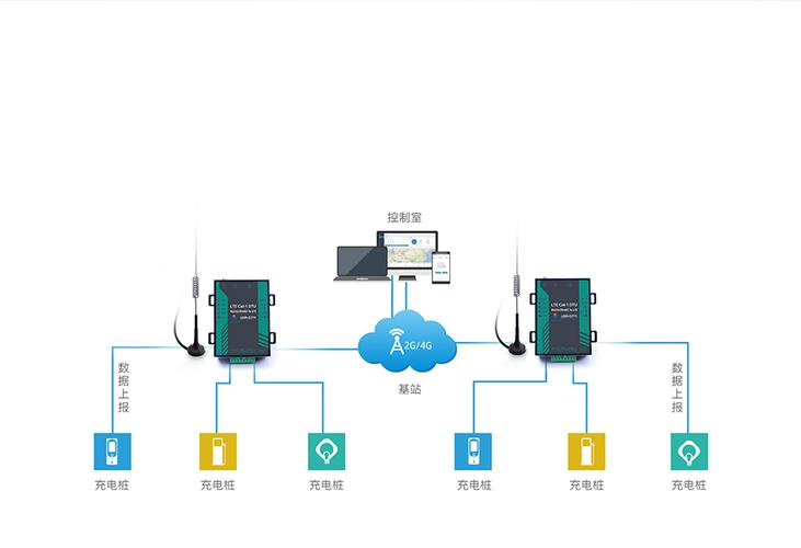 连接与数据传输:便捷高效