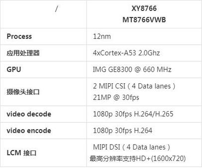 作为一款跨界平板手机,P6800自然少不了通话和网络连接功能,它支持WCDMA以及4G网络,保证了用户可以随时随地连接网络,享受高速上网的乐趣,P6800还内置了A-GPS导航功能,无论是出行导航还是位置定位都能轻松应对。