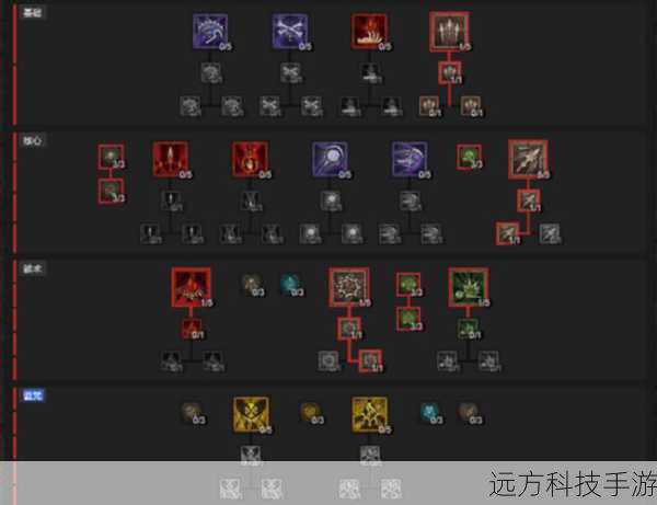 技能搭配与操作技巧