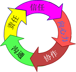 团队协作:通过“复苏之风”为队友提供持续的治疗,强化团队的生存能力和续航能力。
