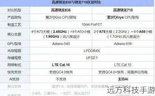 魅蓝E3搭载了基于14nm工艺制程的高通骁龙636处理器,这一配置在当时的中端市场中堪称佼佼者,相比上一代产品,魅蓝E3在性能上实现了显著提升,部分性能跃升了50%,得益于骁龙636的能效优化,魅蓝E3的功耗降低了17%,续航表现更加出色,全系标配的6GB LPDDR4X运行内存,不仅确保了多任务处理的流畅性,也为大型游戏和复杂应用提供了充足的资源支持。