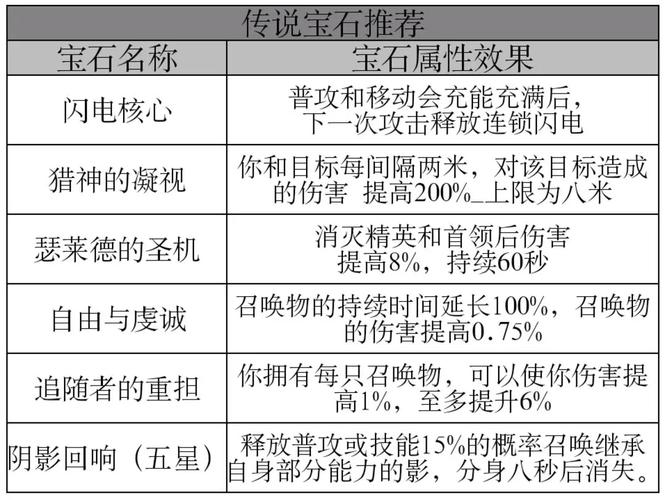 宝石选择: