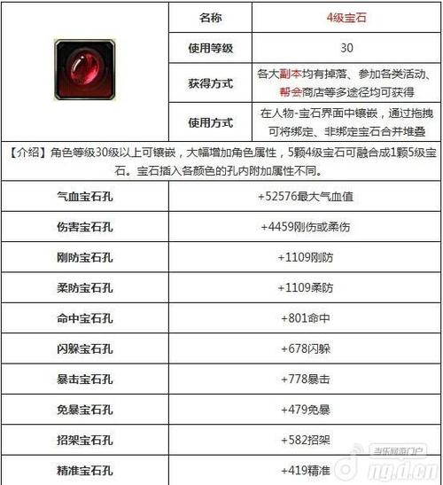 属性强化宝石:如“魔法强度”、“生命值”等,增强基础属性。