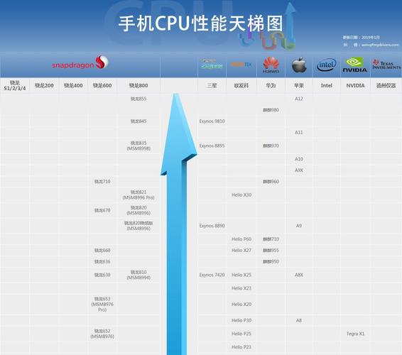 1、硬件配置:手机的处理器、内存、存储、摄像头等硬件配置直接决定了其性能表现和价格水平,配置越高的手机价格也越贵。