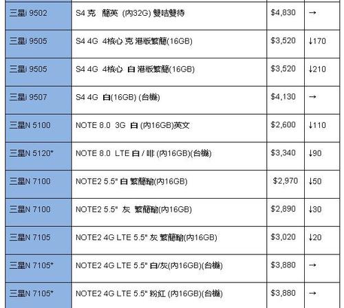 3、促销活动:为了提升销量和市场份额,HTC会不定期地推出各种促销活动,如降价、赠品等,这些活动会直接影响手机的市场价格。
