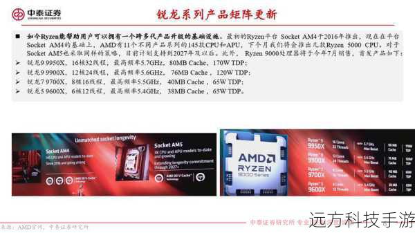 AMD 联合定制主机带来游戏盛宴
