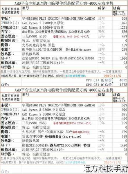答:目前这款主机的具体价格尚未公布,但考虑到其高性能的硬件配置和独特的定制设计,预计价格会相对较高,不过,对于追求极致游戏体验的玩家来说,这款主机的价值是不可估量的。