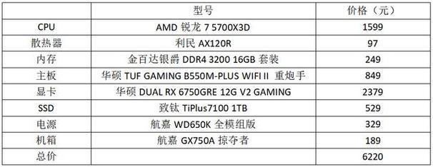 答:当然可以,这款主机搭载的 AMD 高性能硬件具有强大的通用性,能够轻松应对各种类型的游戏,无论是射击游戏、角色扮演游戏还是策略游戏等,都能在这款主机上流畅运行,为玩家们带来出色的游戏体验。