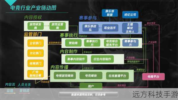 游戏产业,一直以来都是充满魅力与潜力的领域,它不仅仅是娱乐的载体,更是一个蕴含着巨大商业价值的宝藏,随着科技的不断进步和人们对娱乐需求的持续增长,游戏的形式和内容也在不断创新和丰富,而鲸鸿动能变现服务沙龙的举办,无疑为游戏开发者、运营商以及相关从业者提供了一个交流与合作的绝佳平台。