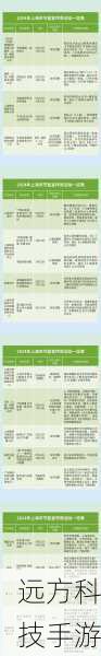 2024 鲸鸿动能变现服务沙龙在沪举行,是游戏变现领域的一次重要事件,它为我们展示了游戏变现业务的巨大潜力和广阔前景,也为我们指明了游戏变现业务的发展方向和策略,相信在未来的日子里,随着技术的不断进步、内容的不断创新和营销策略的不断完善,游戏变现业务将会取得更加辉煌的成就。