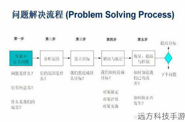 解决方法: