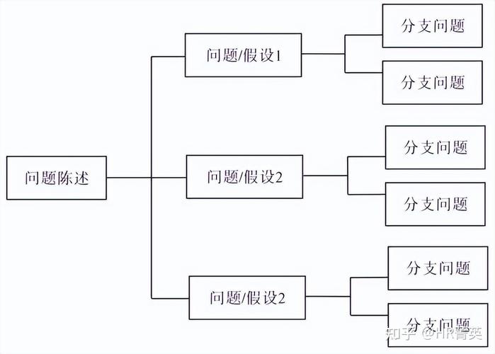 解决方法: