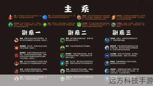 3、灵活应对:根据对线英雄的不同特性,合理调整天赋加点,以达到最优的对线效果和团战表现。
