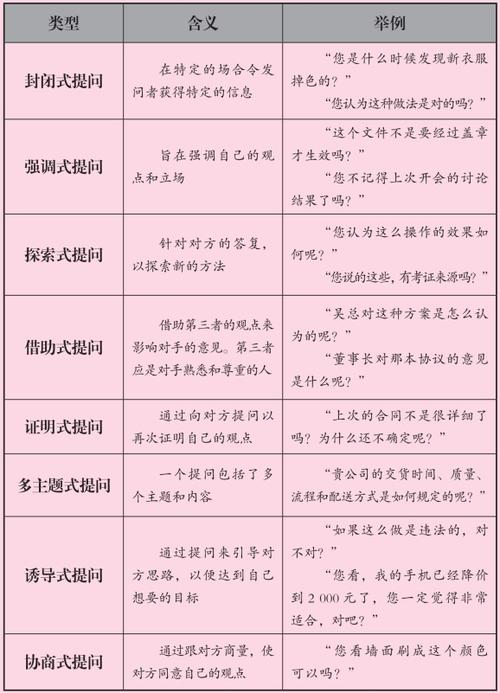 问答环节: