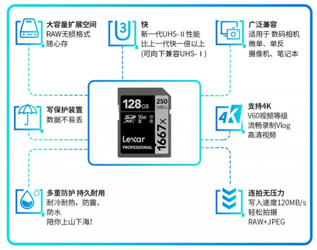 在存储方面,LG KU990内置了130MB的机身内存,并可通过micro-SD存储卡扩展至最大2GB的容量,满足用户对于存储空间的需求,手机还支持蓝牙和USB等数据传输方式,方便用户与其他设备进行数据交换。