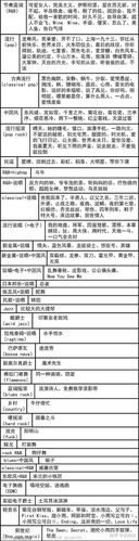 2、如何辨别不同风格的音乐?