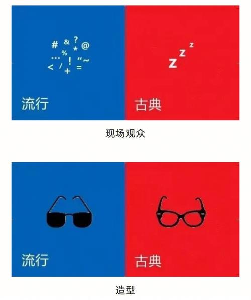辨别不同风格的音乐主要依赖于对音乐元素的理解,包括但不限于旋律、节奏、和声、乐器使用等,可以通过学习基本的音乐理论知识,了解不同音乐风格的特点和历史背景,从而更好地分辨和欣赏各类音乐。