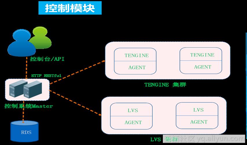 性能表现:均衡实用