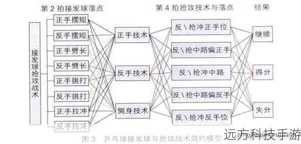 2. 战术运用:化被动为主动