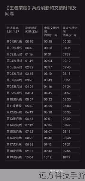 刷新时间:每晚8点刷新一次,持续时间为6小时。