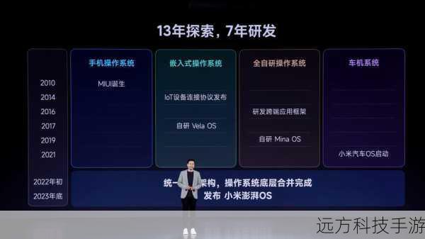 3、系统优化:小米作为国内知名的手机品牌,其MIUI系统一直以流畅、易用著称,小米1S青春版搭载的MIUI系统经过精心优化,能够充分利用有限的内存资源,为用户提供更加出色的使用体验。