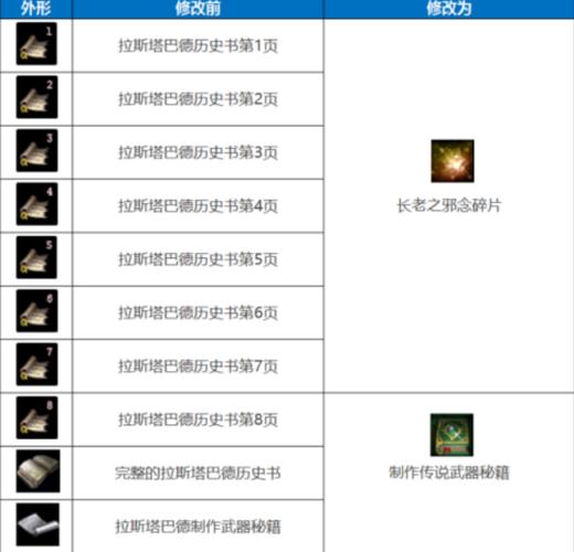 A2:灵魂兽通常会掉落稀有装备、材料和特定的物品,例如传说中的武器或罕见的材料,对角色的成长和装备升级至关重要。