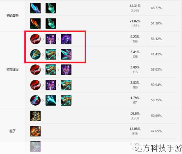 出装路线：破败王者之刃 + 黑暗封印 + 疾风之靴 + 恶魔之拥 + 冰霜之心 + 皇冠之拳